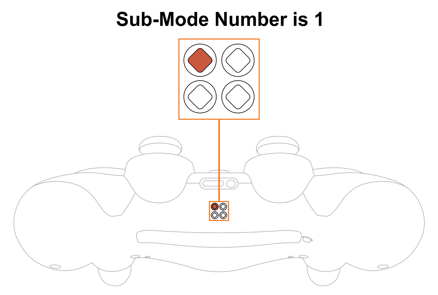 How To Check Current Auto Sprint Sub-mode
