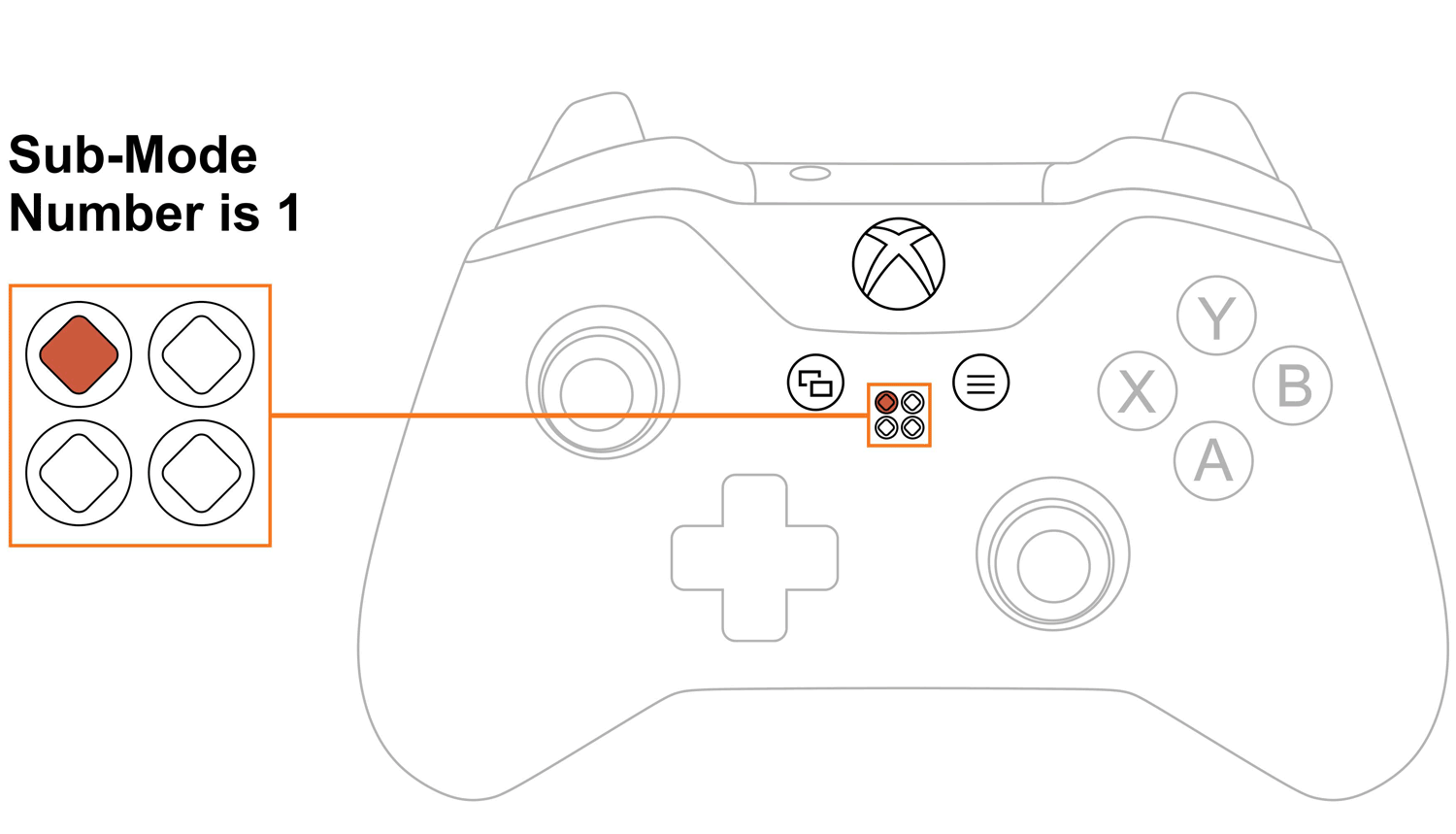 How To Check Current Rapid Fire Sub-mode